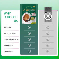 Fitgum Collagen Chia Coffee