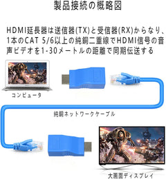 HDMI RJ45 Extender Adapter