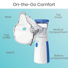 Compact Mesh Nebulizer