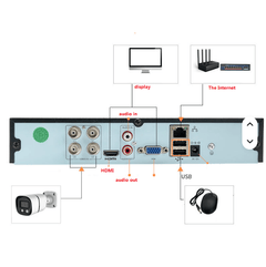 Smart H.265 Full-Color 4K Network Camera Kit © Ⓢ